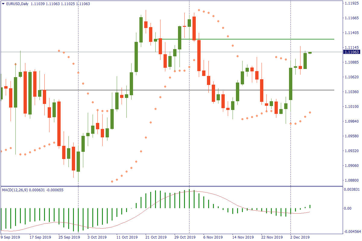 EURUSDDaily 5 des.png